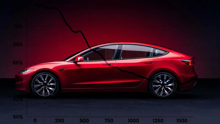Tesla Range Drops to 64% of EPA Estimate After 3 Years, Study Finds
