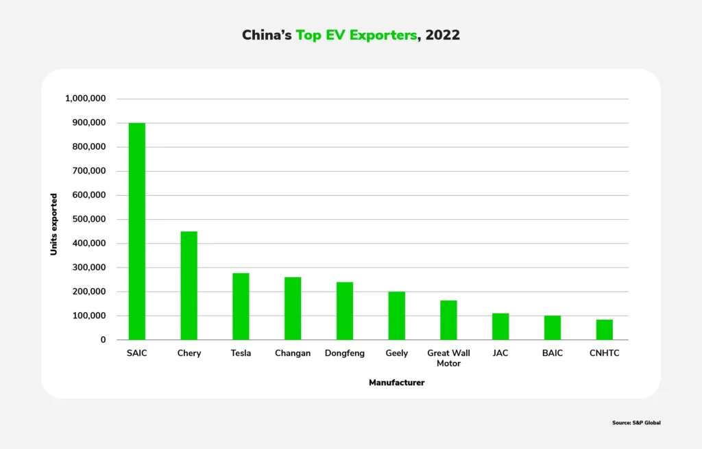 Chinese EV Market Faces Challenges Despite Continued Growth