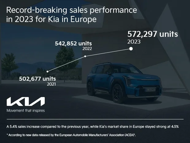 Kia Unveils All-New 2025 Tasman Pickup Truck, Aiming to Shake Up Midsize Segment